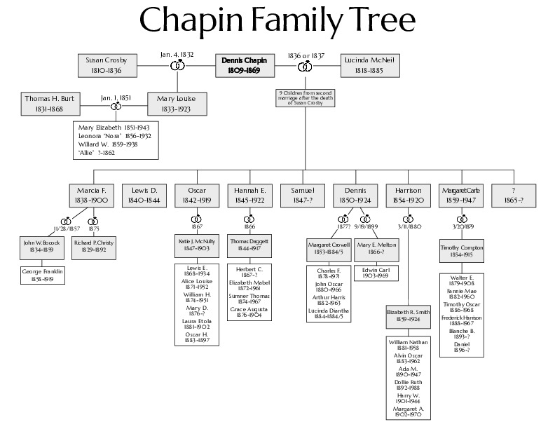 Chapin family tree.pdf
